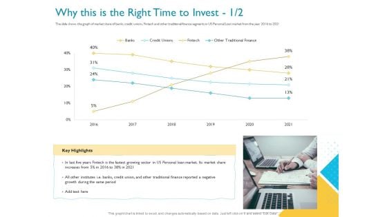 Investor Funding Deck For Hybrid Financing Why This Is The Right Time To Invest Summary PDF