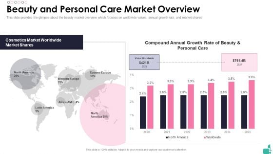 Investor Funding Elevator Pitch Deck For Beauty Merchandise Beauty And Personal Care Market Overview Graphics PDF