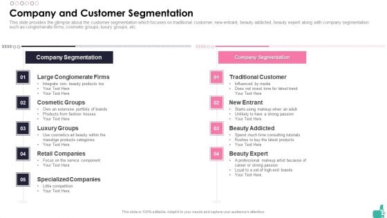 Investor Funding Elevator Pitch Deck For Beauty Merchandise Company And Customer Segmentation Background PDF