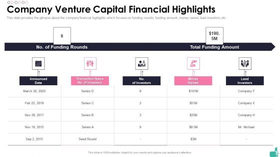 Investor Funding Elevator Pitch Deck For Beauty Merchandise Company Venture Capital Financial Highlights Microsoft PDF Investor Funding Elevator Pitch Deck For Beauty Merchandise Company Venture Capital Financial Highlights Microsoft PDF