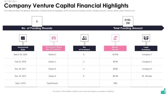 Investor Funding Elevator Pitch Deck For Beauty Merchandise Company Venture Capital Financial Highlights Microsoft PDF