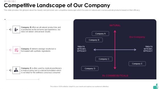 Investor Funding Elevator Pitch Deck For Beauty Merchandise Competitive Landscape Of Our Company Demonstration PDF