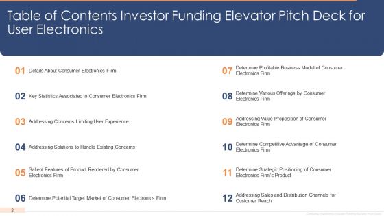 Investor Funding Elevator Pitch Deck For User Electronics Ppt PowerPoint Presentation Complete Deck With Slides