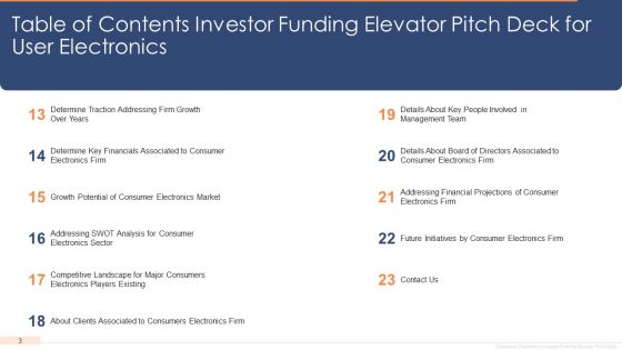 Investor Funding Elevator Pitch Deck For User Electronics Ppt PowerPoint Presentation Complete Deck With Slides
