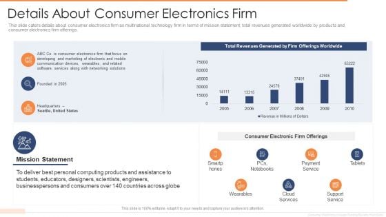 Investor Funding Elevator Pitch Deck User Details About Consumer Electronics Firm Themes PDF