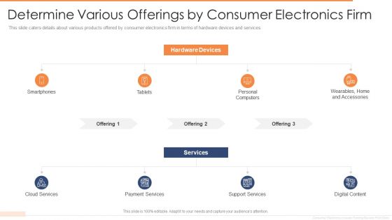 Investor Funding Elevator Pitch Deck User Determine Various Offerings By Consumer Electronics Firm Slides PDF Investor Funding Elevator Pitch Deck User Determine Various Offerings By Consumer Electronics Firm Slides PDF