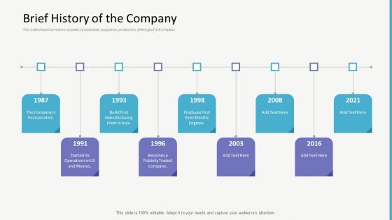 Investor Gap Financing Brief History Of The Company Inspiration PDF Investor Gap Financing Brief History Of The Company Inspiration PDF
