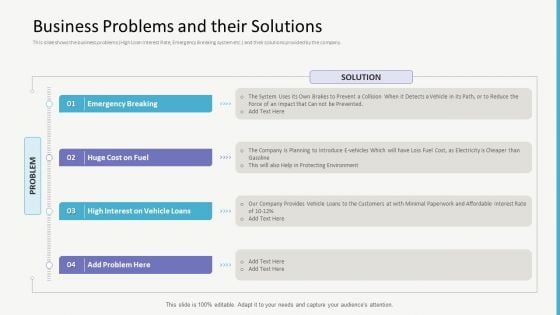 Investor Gap Financing Business Problems And Their Solutions Summary PDF Investor Gap Financing Business Problems And Their Solutions Summary PDF