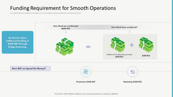 Investor Gap Financing Funding Requirement For Smooth Operations Inspiration PDF