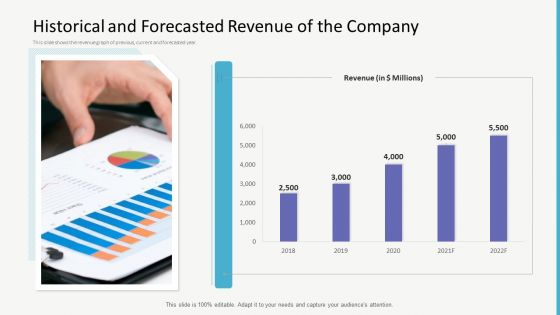 Investor Gap Financing Historical And Forecasted Revenue Of The Company Slides PDF