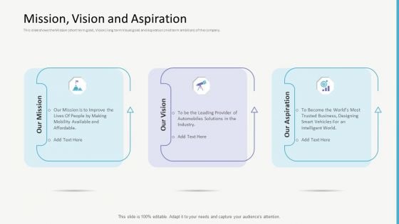 Investor Gap Financing Mission Vision And Aspiration Ideas PDF