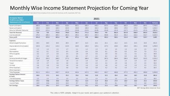 Investor Gap Financing Monthly Wise Income Statement Projection For Coming Year Template PDF Investor Gap Financing Monthly Wise Income Statement Projection For Coming Year Template PDF