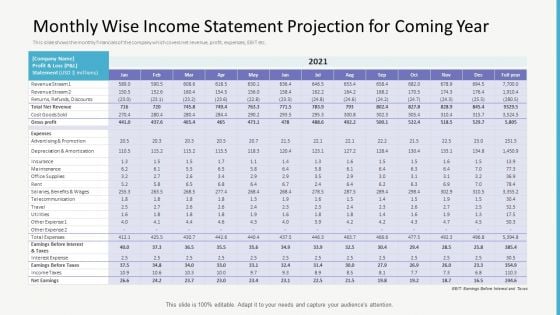 Investor Gap Financing Monthly Wise Income Statement Projection For Coming Year Template PDF