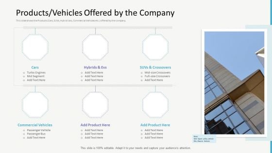 Investor Gap Financing Products Vehicles Offered By The Company Guidelines PDF