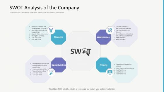 Investor Gap Financing Swot Analysis Of The Company Guidelines PDF