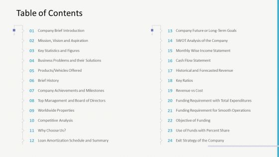 Investor Gap Financing Table Of Contents Portrait PDF