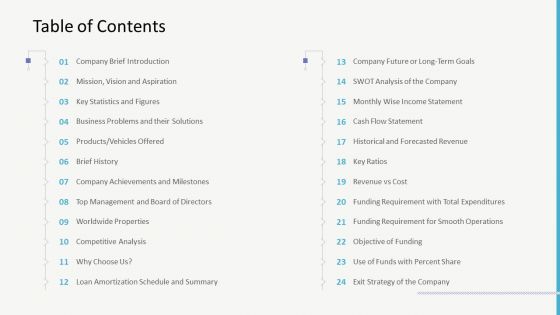 Investor Gap Financing Table Of Contents Portrait PDF