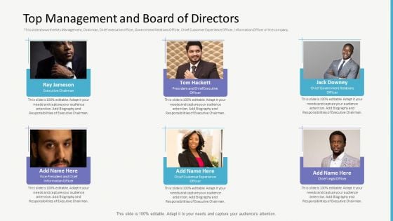 Investor Gap Financing Top Management And Board Of Directors Elements PDF