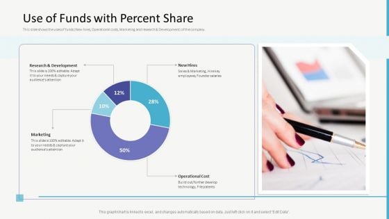 Investor Gap Financing Use Of Funds With Percent Share Introduction PDF