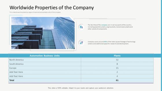 Investor Gap Financing Worldwide Properties Of The Company Themes PDF