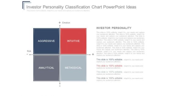 Investor Personality Classification Chart Powerpoint Ideas