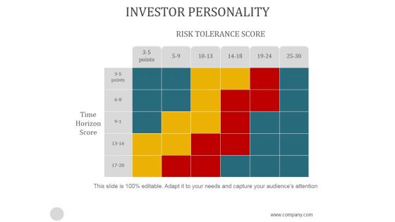 Investor Personality Ppt PowerPoint Presentation Good