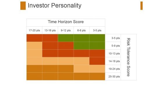 Investor Personality Template 2 Ppt PowerPoint Presentation Inspiration Background Image