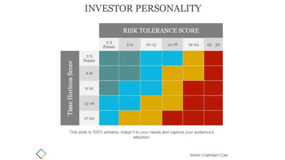 Investor Personality Template 2 Ppt PowerPoint Presentation Themes