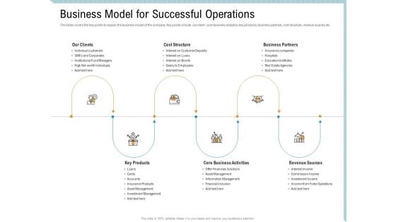 Investor Pitch Deck Collect Capital Financial Market Business Model For Successful Operations Microsoft PDF