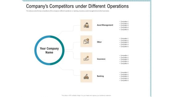 Investor Pitch Deck Collect Capital Financial Market Companys Competitors Under Different Operations Sample PDF