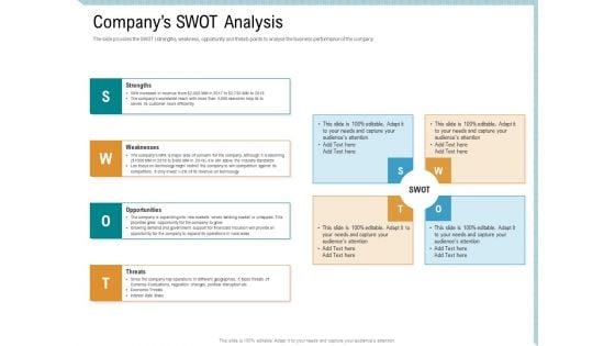 Investor Pitch Deck Collect Capital Financial Market Companys SWOT Analysis Professional PDF