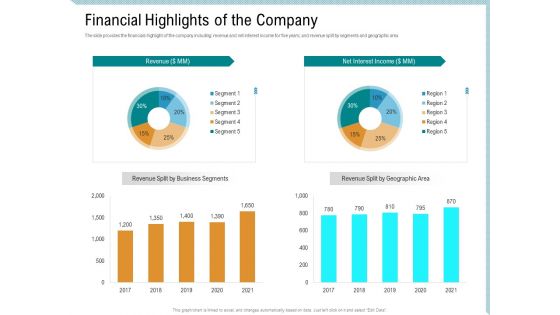 Investor Pitch Deck Collect Capital Financial Market Financial Highlights Of The Company Pictures PDF