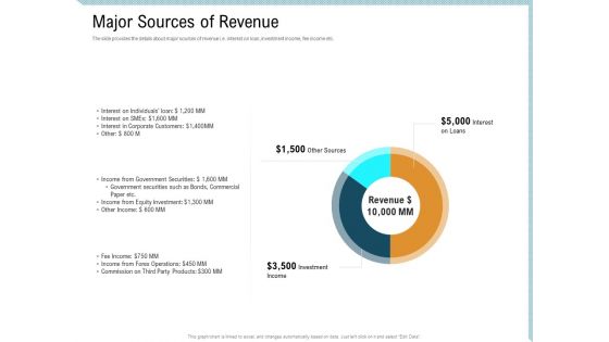 Investor Pitch Deck Collect Capital Financial Market Major Sources Of Revenue Template PDF