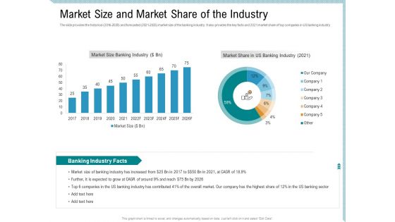 Investor Pitch Deck Collect Capital Financial Market Market Size And Market Share Of The Industry Information PDF