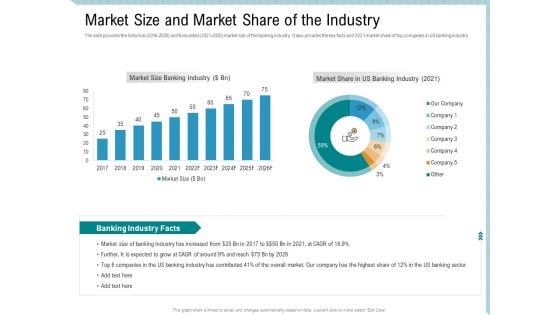 Investor Pitch Deck Collect Capital Financial Market Market Size And Market Share Of The Industry Information PDF