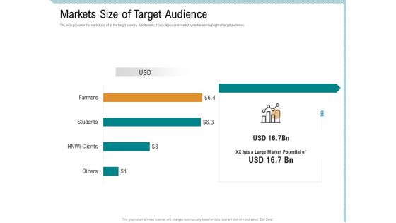 Investor Pitch Deck Collect Capital Financial Market Markets Size Of Target Audience Microsoft PDF