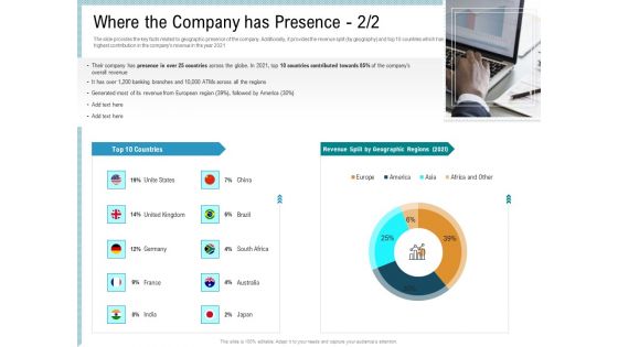 Investor Pitch Deck Collect Capital Financial Market Where The Company Has Presence Revenue Structure PDF