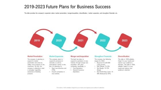 Investor Pitch Deck Collect Funding Spot Market 2019 To 2023 Future Plans For Business Success Designs PDF