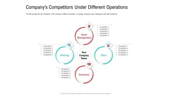 Investor Pitch Deck Collect Funding Spot Market Companys Competitors Under Different Operations Brochure PDF