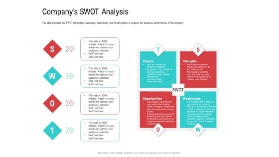 Investor Pitch Deck Collect Funding Spot Market Companys Swot Analysis Infographics PDF