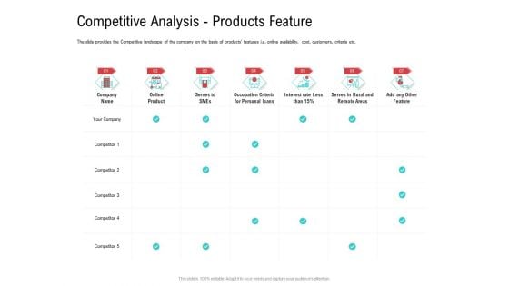 Investor Pitch Deck Collect Funding Spot Market Competitive Analysis Products Feature Structure PDF