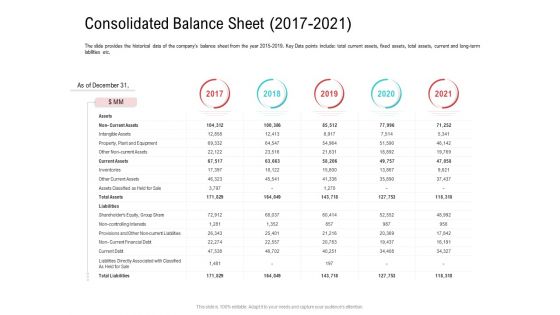 Investor Pitch Deck Collect Funding Spot Market Consolidated Balance Sheet 2017 To 2021 Information PDF Investor Pitch Deck Collect Funding Spot Market Consolidated Balance Sheet 2017 To 2021 Information PDF