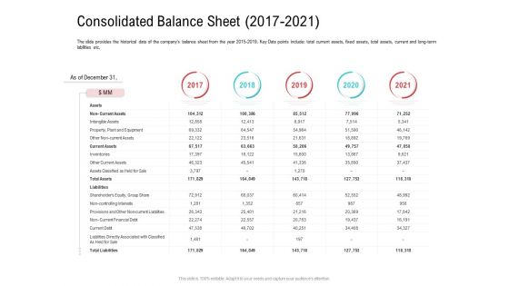 Investor Pitch Deck Collect Funding Spot Market Consolidated Balance Sheet 2017 To 2021 Information PDF