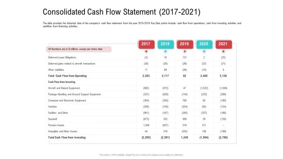 Investor Pitch Deck Collect Funding Spot Market Consolidated Cash Flow Statement 2017 To 2021 Download PDF Investor Pitch Deck Collect Funding Spot Market Consolidated Cash Flow Statement 2017 To 2021 Download PDF