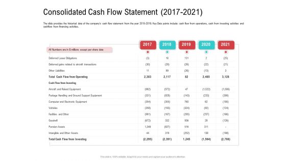 Investor Pitch Deck Collect Funding Spot Market Consolidated Cash Flow Statement 2017 To 2021 Download PDF