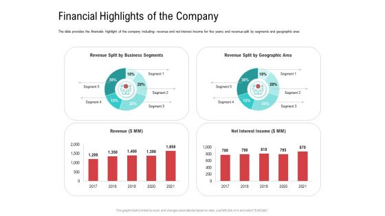 Investor Pitch Deck Collect Funding Spot Market Financial Highlights Of The Company Demonstration PDF