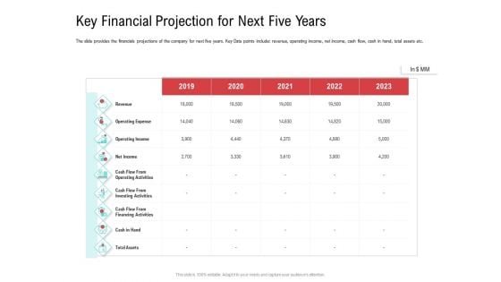 Investor Pitch Deck Collect Funding Spot Market Key Financial Projection For Next Five Years Introduction PDF