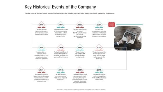 Investor Pitch Deck Collect Funding Spot Market Key Historical Events Of The Company Topics PDF