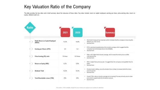 Investor Pitch Deck Collect Funding Spot Market Key Valuation Ratio Of The Company Portrait PDF