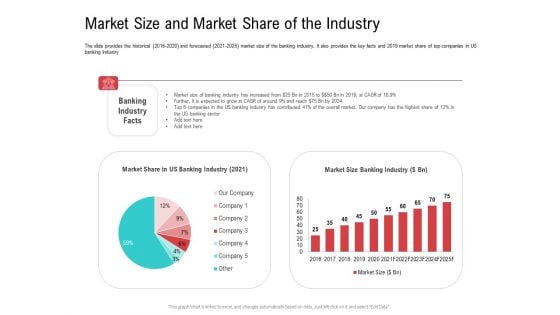 Investor Pitch Deck Collect Funding Spot Market Market Size And Market Share Of The Industry Elements PDF